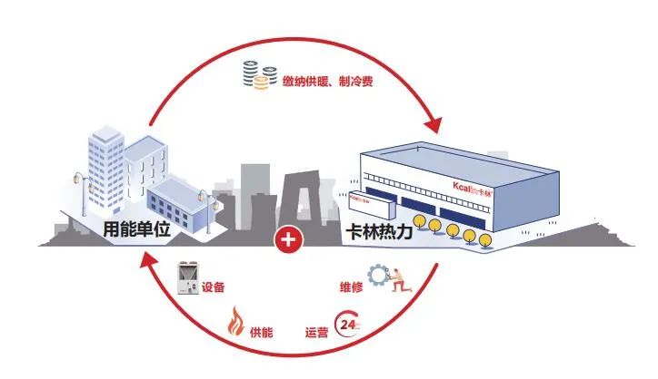 熱力運(yùn)營(yíng)全程服務(wù)模式 熱力運(yùn)營(yíng)全程服務(wù)模式