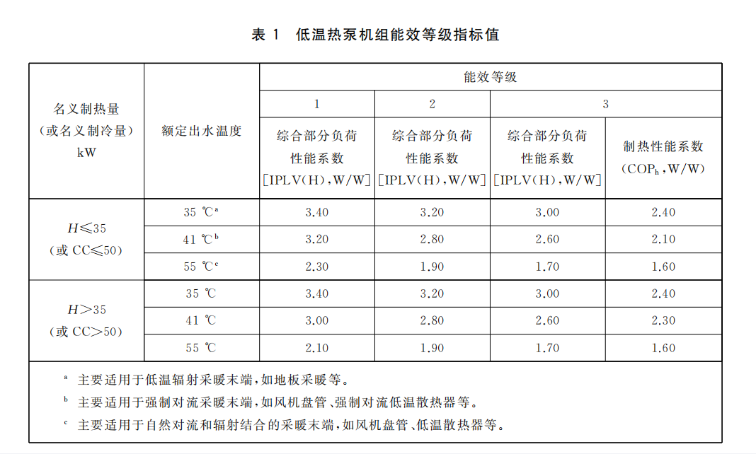 低溫?zé)岜脵C(jī)組能效等級(jí)指標(biāo)