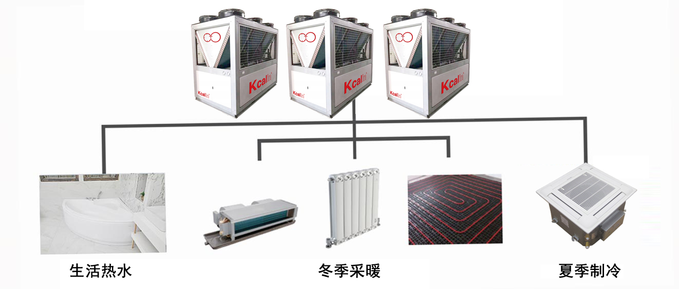 空氣源熱泵三聯(lián)供機組系統(tǒng)