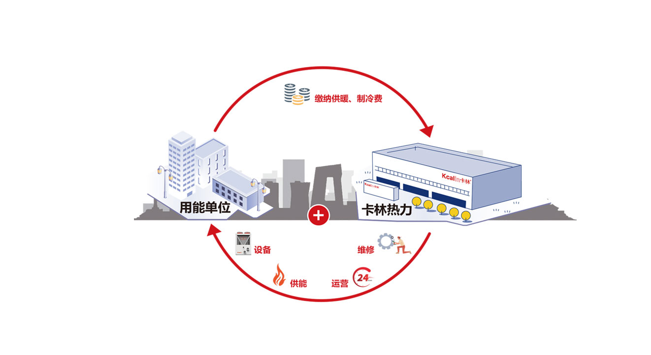 分布式供暖系統(tǒng)