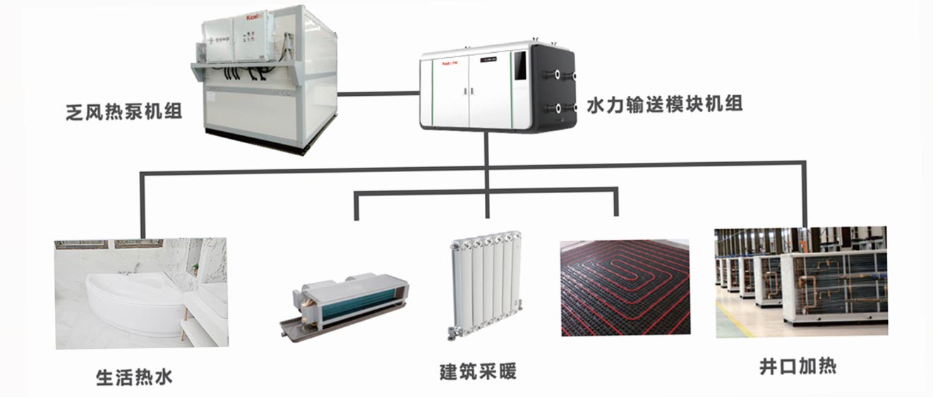 卡林礦井乏風(fēng)余熱回收熱泵模塊機(jī)組