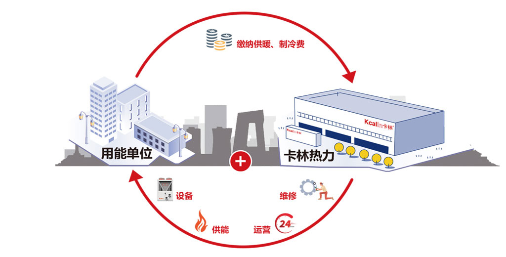 空氣源熱泵分布式集中供熱的優(yōu)缺點