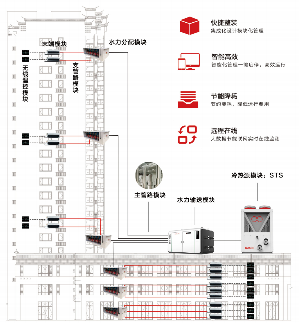 空氣能制冷采暖系統(tǒng)熱泵運(yùn)行原理