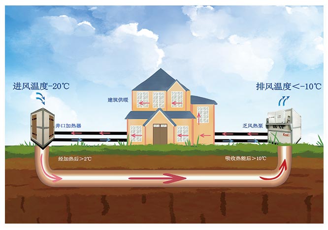 低溫環(huán)境下的供暖利器，揭秘乏風(fēng)熱泵的工作原理